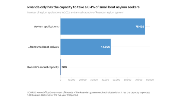 Asylum backlog: Government must triple activity to meet target Asylum backlog: Government must triple activity to meet target