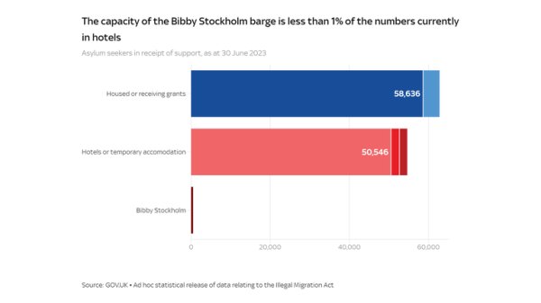 Asylum backlog: Government must triple activity to meet target Asylum backlog: Government must triple activity to meet target