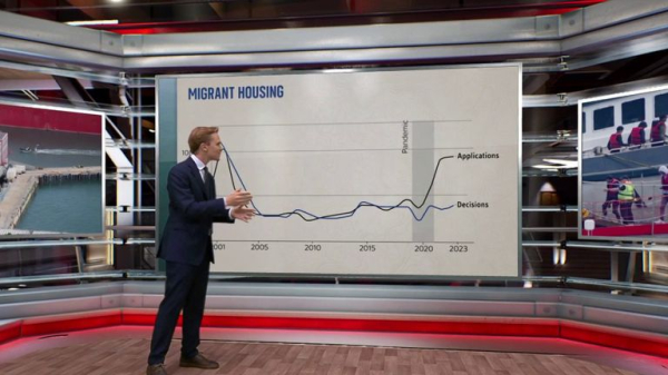 Bibby Stockholm: Asylum seekers face withdrawal of government support if they don't board barge Bibby Stockholm: Asylum seekers face withdrawal of government support if they don't board barge